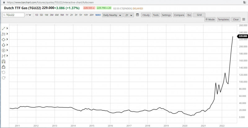 Nawozów brakuje. Jeśli będą, mogą być znacznie droższe...