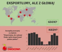 Eksportujmy, ale z głową! Kiedy i gdzie eksportować polskie jabłka?