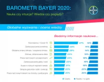 Jakie globalne wyzwania interesują Polaków?