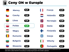 Przedwyborcze paliwo? - korzystajmy, bo może być drożej!