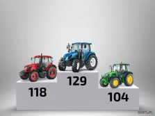 Sprzedaż ciągników w Polsce luty 2019