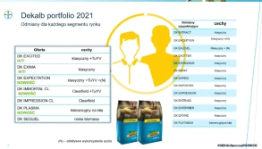 Bayer zaprezentował nowe odmiany rzepaku Dekalb na sezon 2021/22