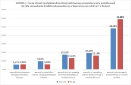 Pogorszenie nastrojów w branży maszyn i urządzeń rolniczych